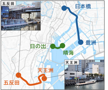 交通手段